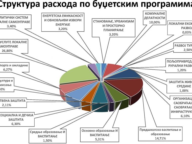ЈАВНА СЕДНИЦА О НАЦРТУ БУЏЕТА ЗА 2022. ГОДИНУ