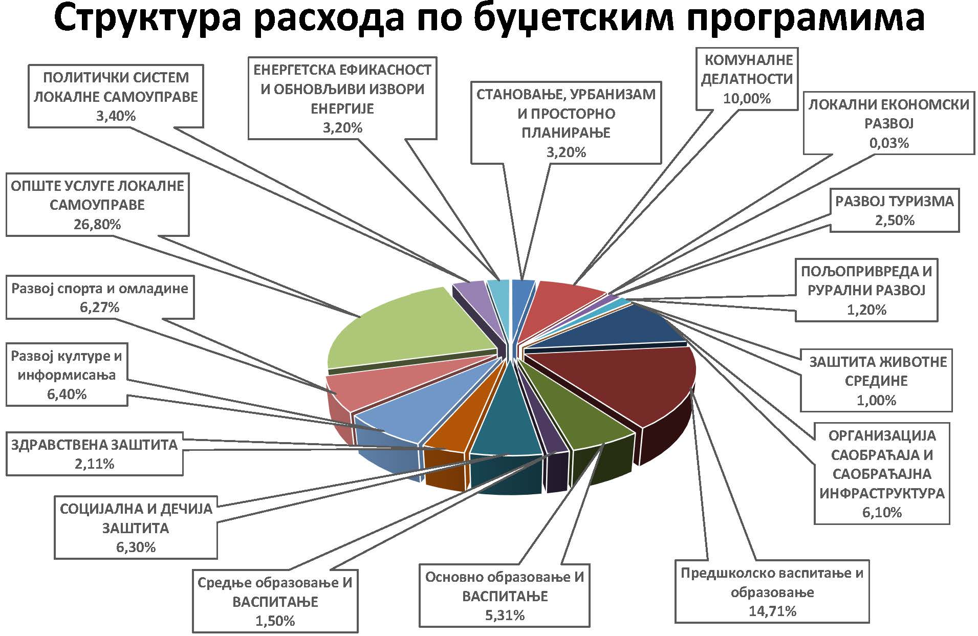 ЈАВНА СЕДНИЦА О НАЦРТУ БУЏЕТА ЗА 2022. ГОДИНУ