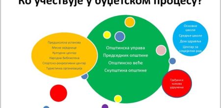 GVB OPSTINA Власотинце Нацрт
